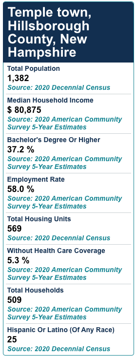 2020 census facts